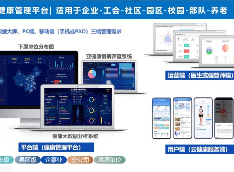 健康生活的守门人：走进北京健康管理行业