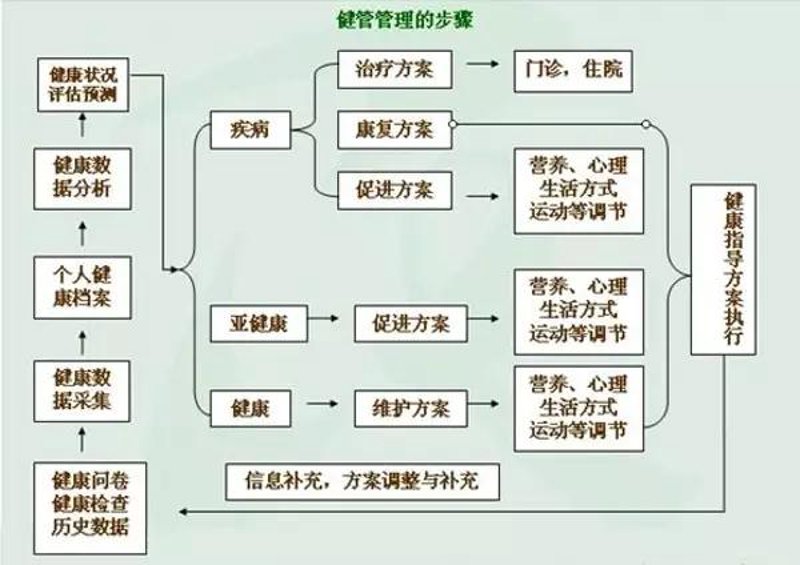 全面了解:健康体检的最新动态与趋势