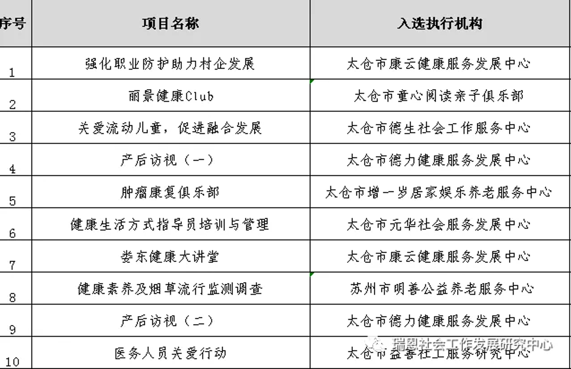 铭医坊健康管理