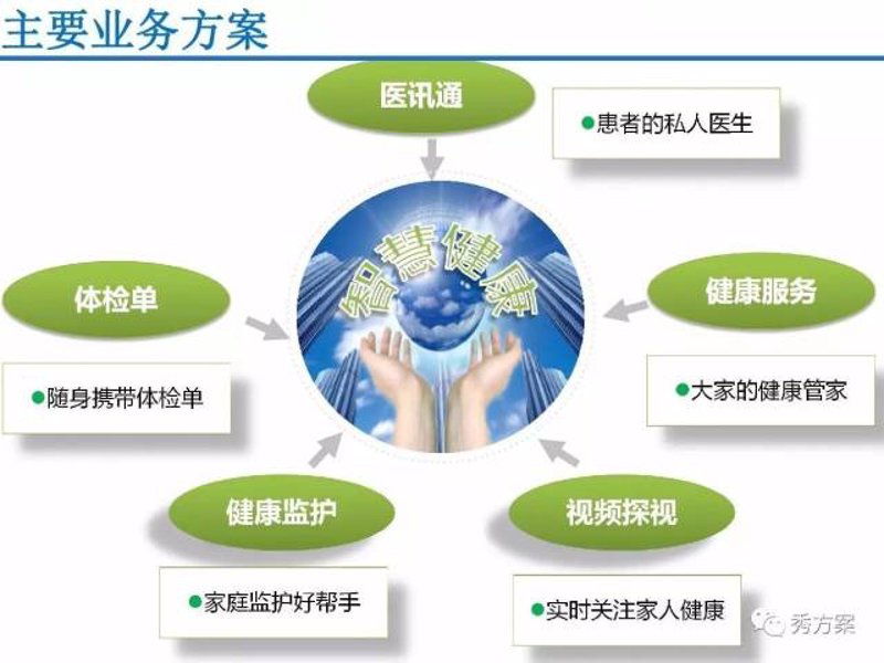 健康管理服务：构建健康生活的基础