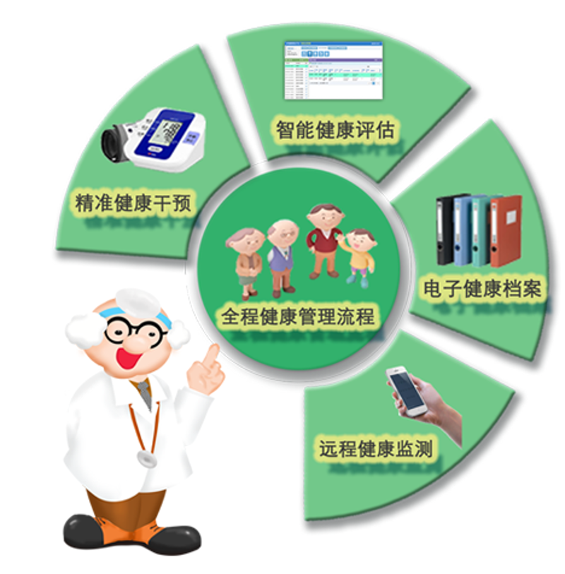 迎接健康生活：解读最新健康体检趋势